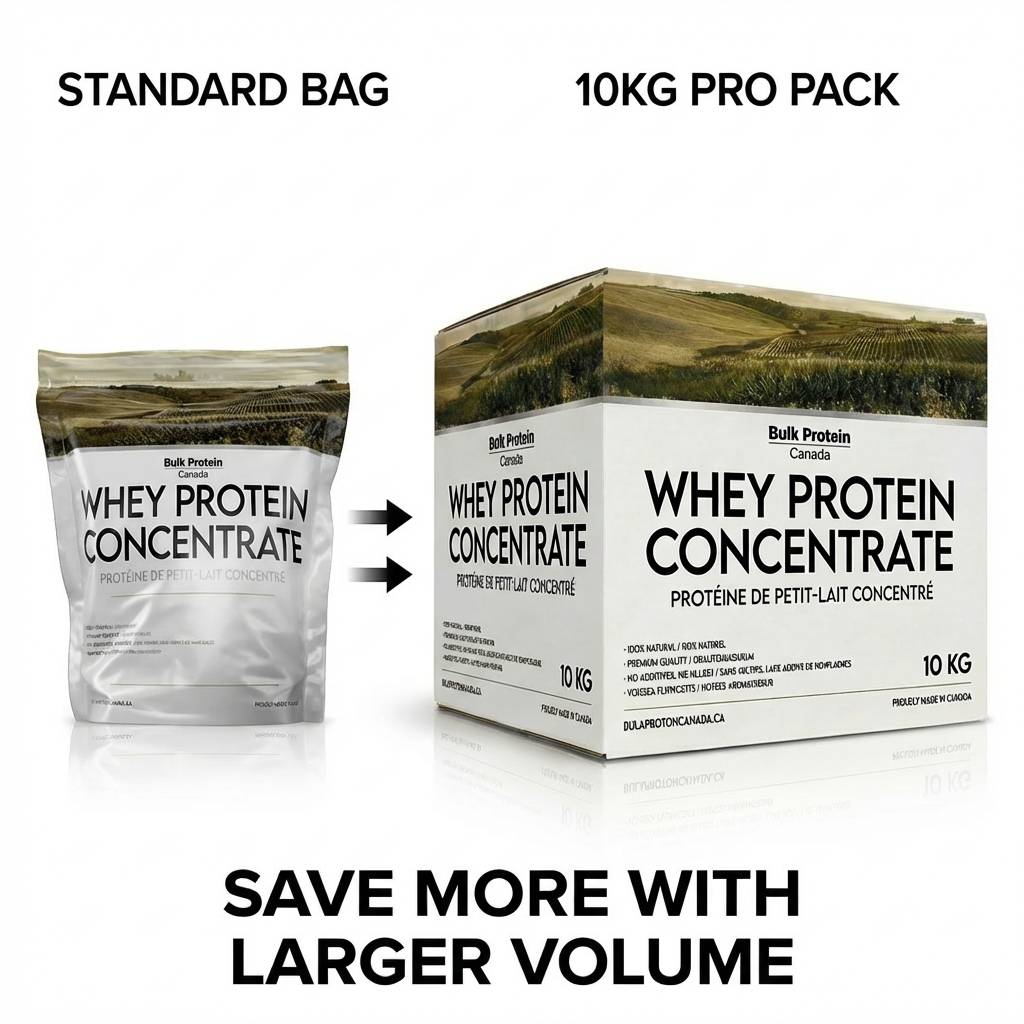Comparison of a standard whey protein concentrate bag and a 10KG pro pack on a white background.