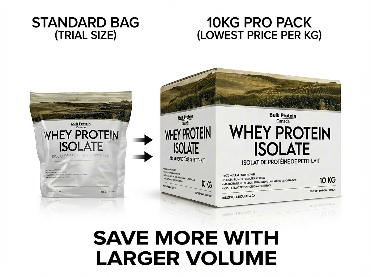 Bulk Whey Isolate Protein 10KG - Pro Bulk Box | Premium Canadian Powder